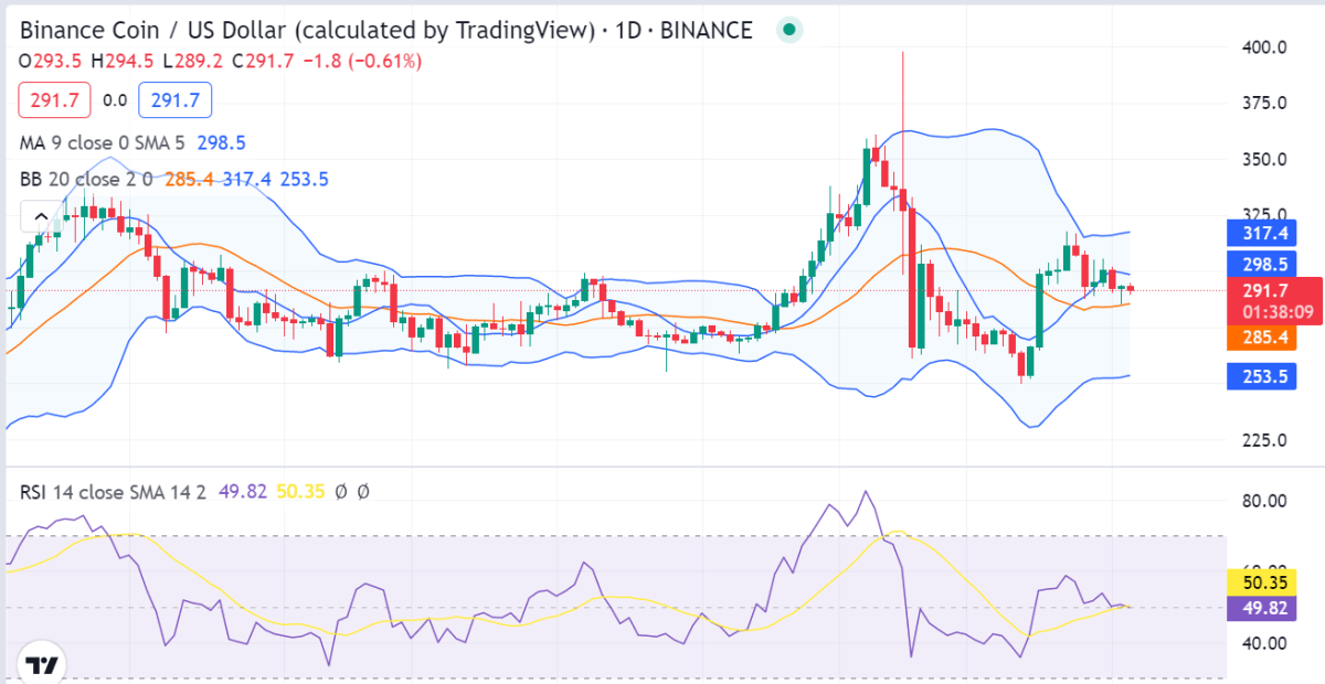Binance Coin price analysis: BNB/USD bearish as prices slip to $1.00 1 image 56