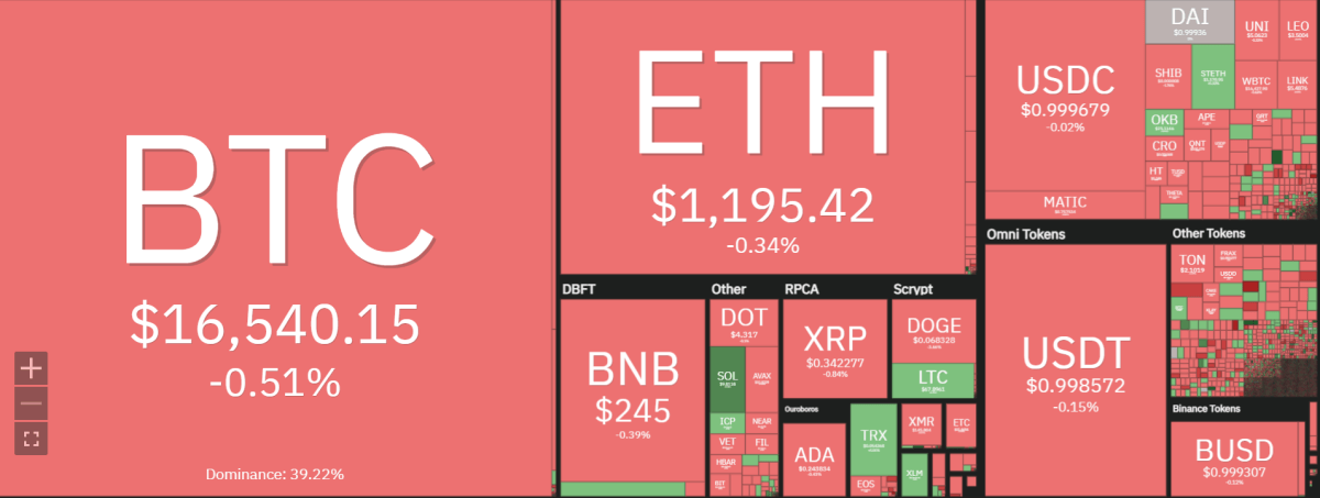 イーサリアムの価格分析: 弱気なセンチメントが続く中、ETH は 1,190 ドルで休眠を示している 27 image 607
