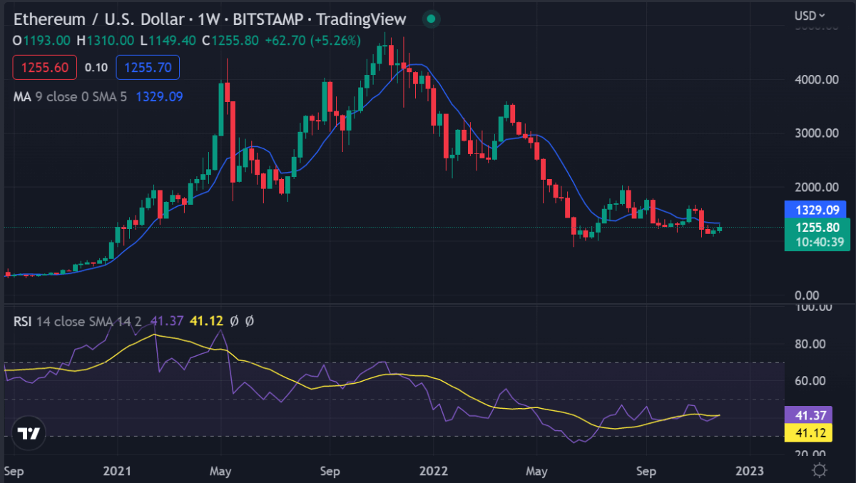Weekly Crypto Price Analysis Dec 4: BTC, ETH, XRP, BNB, ADA, DOGE 3 image 66