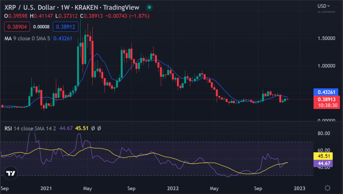 Weekly Crypto Price Analysis Dec 4: BTC, ETH, XRP, BNB, ADA, DOGE 4 Image 68
