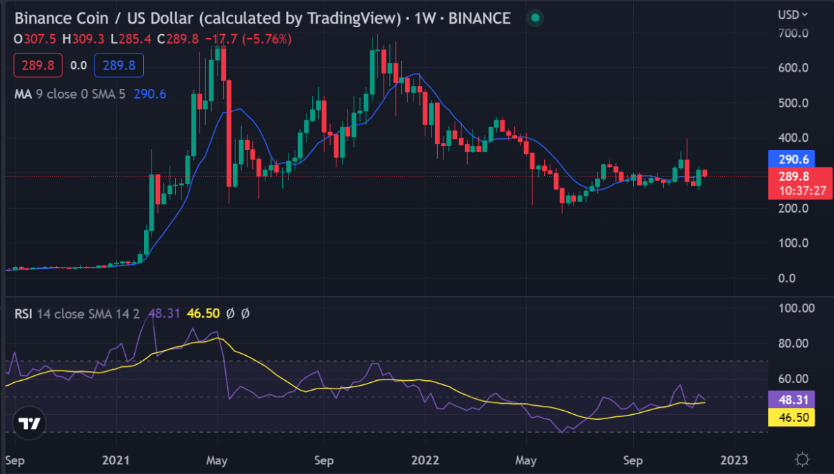 Weekly Crypto Price Analysis Dec 4: BTC, ETH, XRP, BNB, ADA, DOGE 5 Image 69