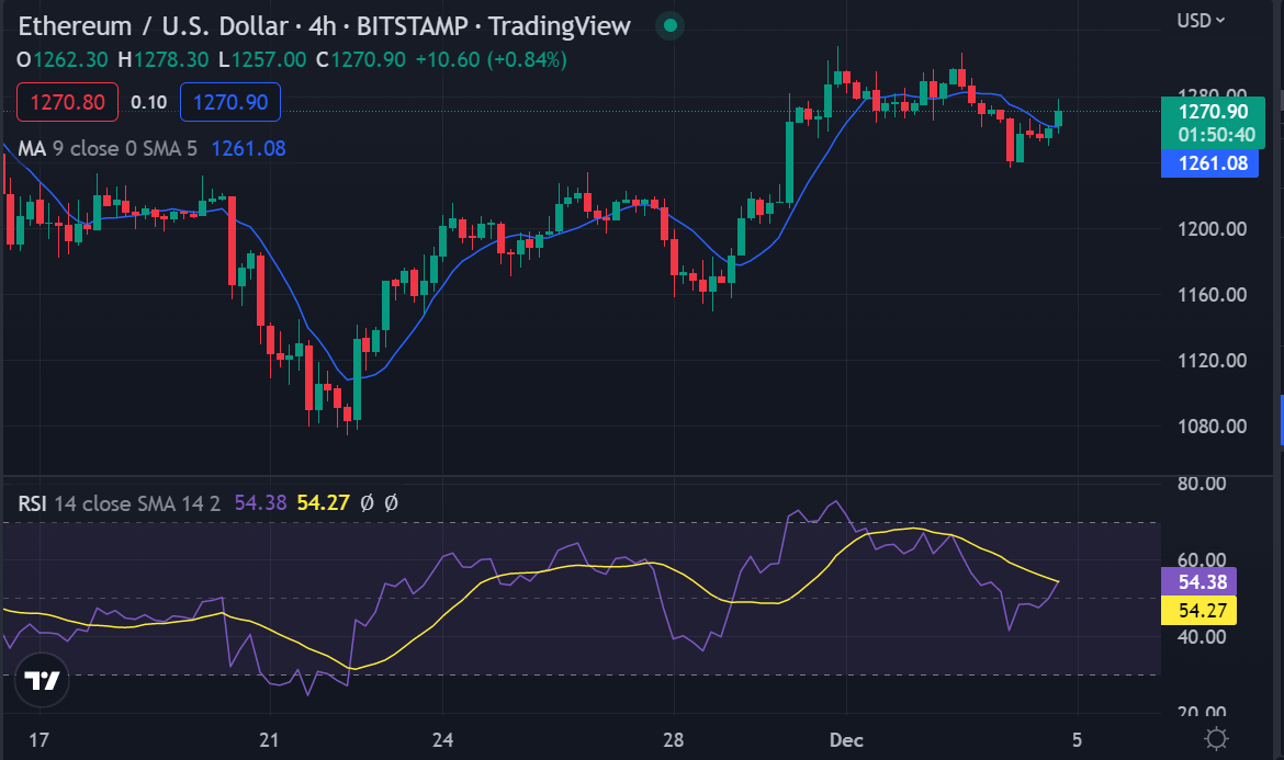 Ethereum price analysis: ETH fails to break the $1,300 level after a period of consolidation 2 image 81