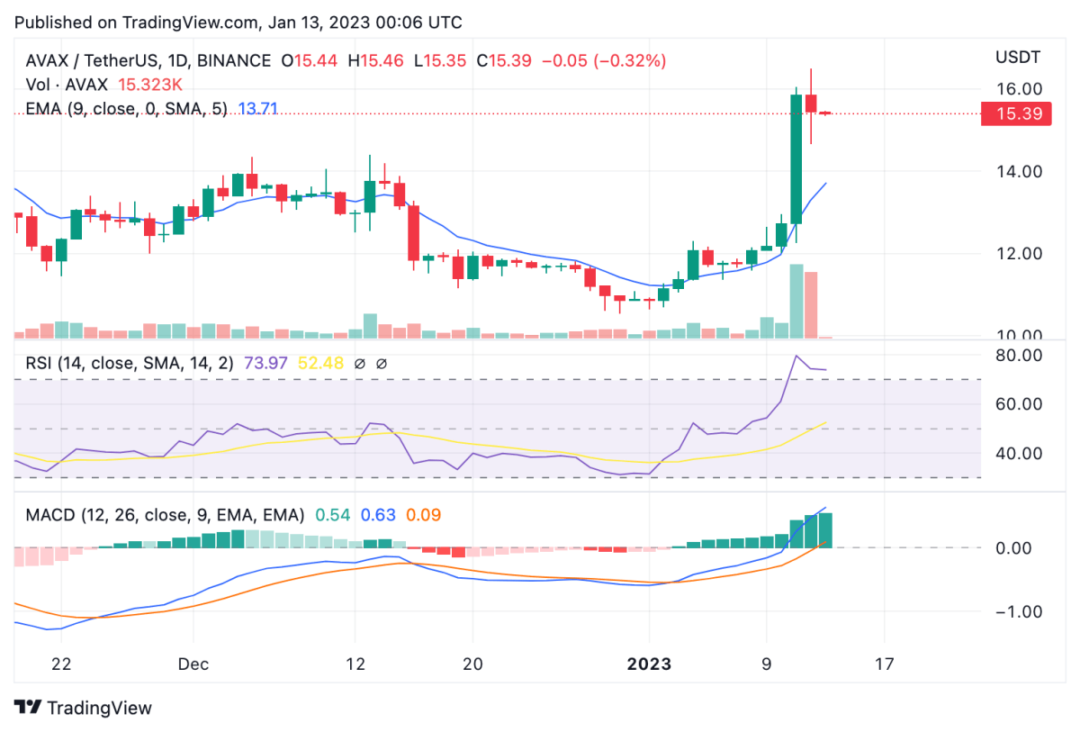 阿瓦克斯USDT 2023 01 13 00 06 49