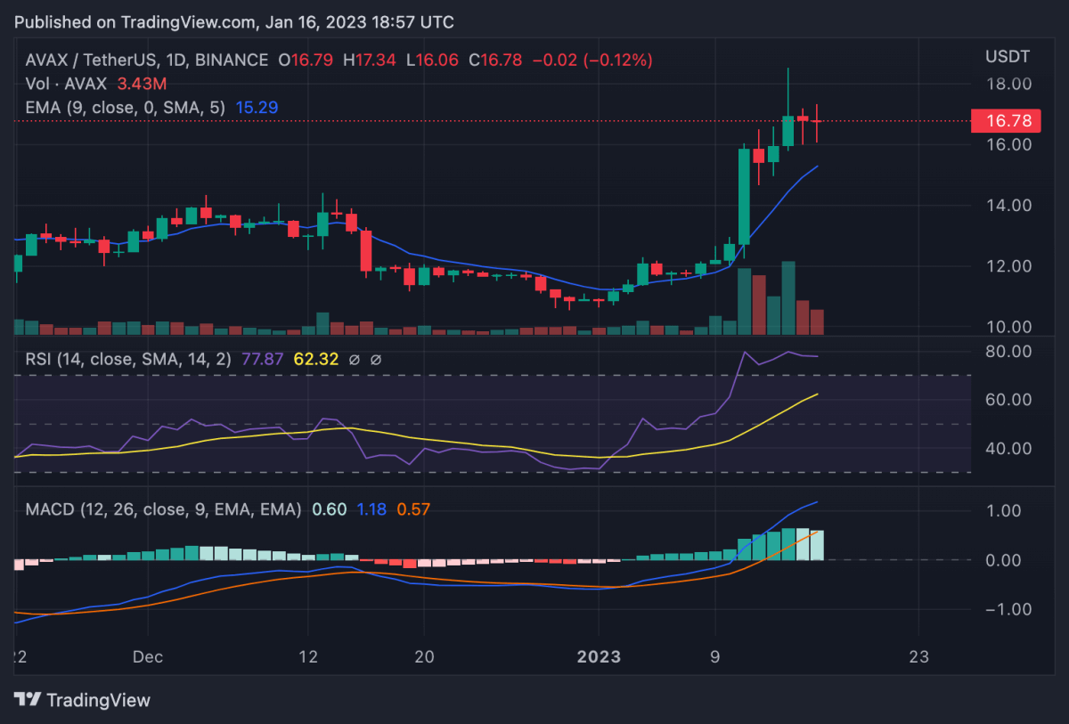 阿瓦克斯USDT 2023 01 16 18 57 41