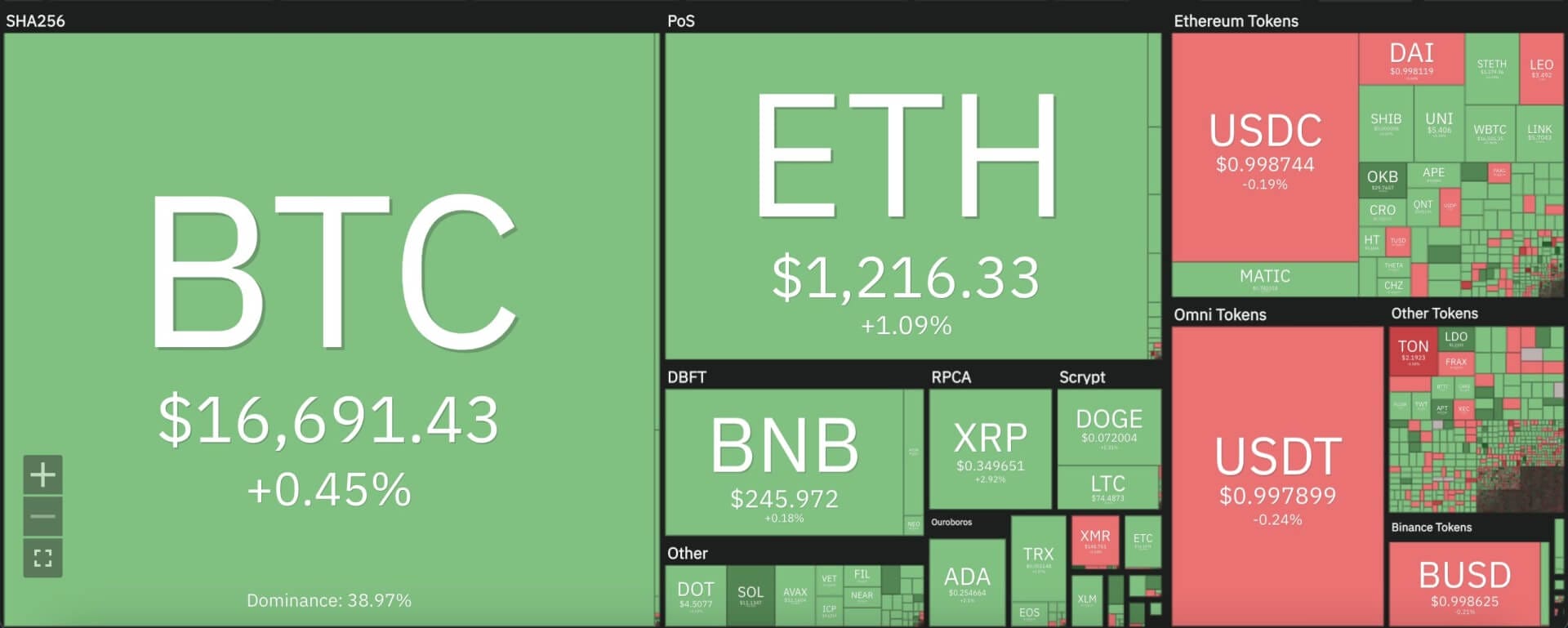 Avalanche Price Analysis: AVAX moves up steadily after falling as low as .56 Avalanche Price Analysis: AVAX moves up steadily after falling as low as .56