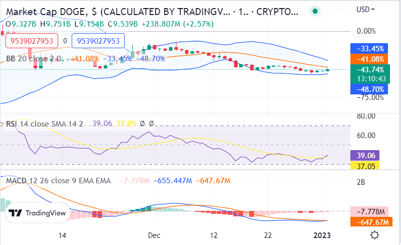 Dogecoin Price Analysis: Dogecoin is trading above $0.070 as bullish momentum builds 1 picture 11