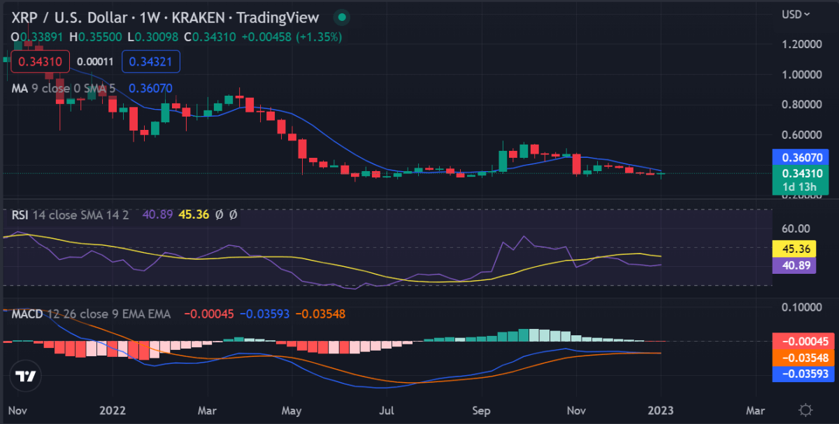 Weekly crypto price analysis 7th Jan: BTC, ETH, XRP, BNB, DOGE, and ADA 5 image 117