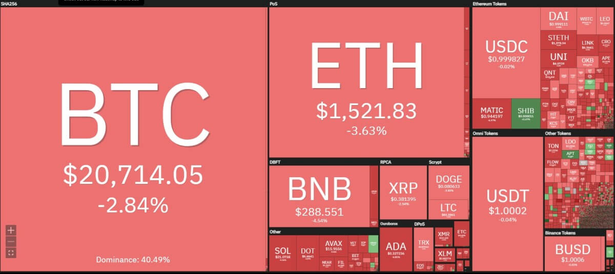 Crypto heat map