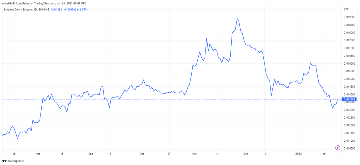Binance Coin Price Prediction 2023-2032: BNB è pronto per la Bull Run? 13 image 504