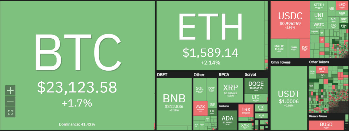Analisi dei prezzi di Ethereum: ETH/USD recupera di nuovo a $ 1.593 dopo un breakout rialzista 8 image 667